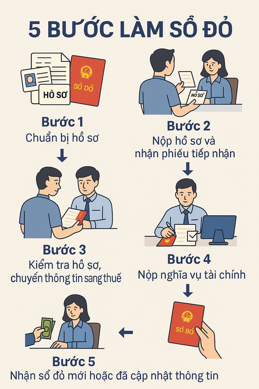 THỦ TỤC ĐĂNG KÝ ĐẤT ĐAI, BIẾN ĐỘNG, CẤP GIẤY CHỨNG NHẬN QUYỀN SỬ DỤNG ĐẤT – NGƯỜI DÂN CẦN BIẾT GÌ?
