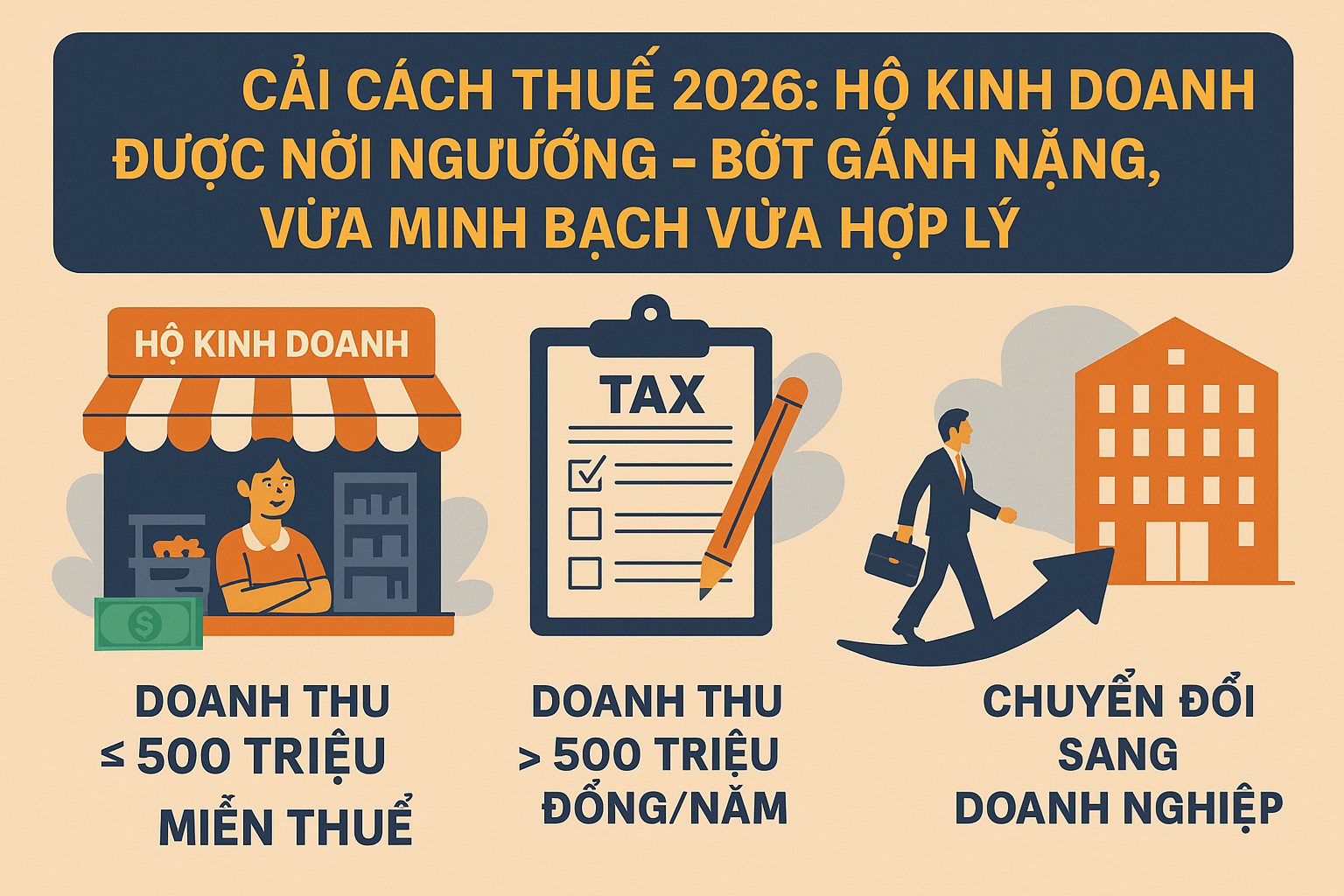 CẢI CÁCH THUẾ 2026: HỘ KINH DOANH ĐƯỢC NỚI NGƯỠNG – BỚT GÙ LÊN VAI, VỪA MINH BẠCH VỪA HỢP LÝ