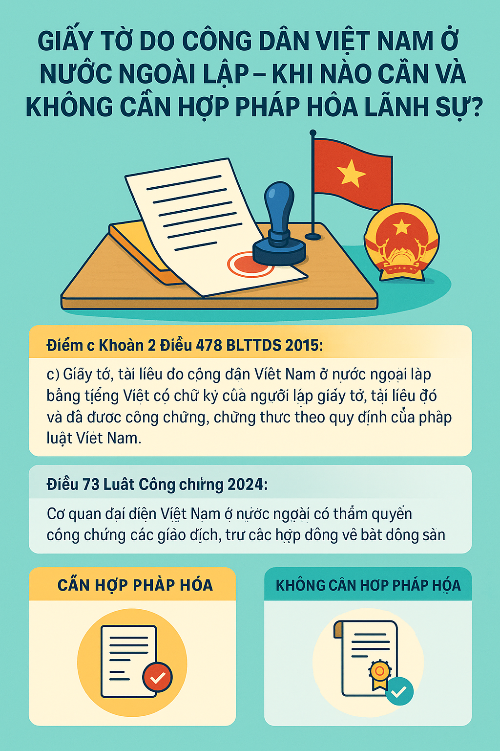 Giấy tờ do công dân Việt Nam ở nước ngoài lập – Khi nào cần và không cần hợp pháp hóa lãnh sự?